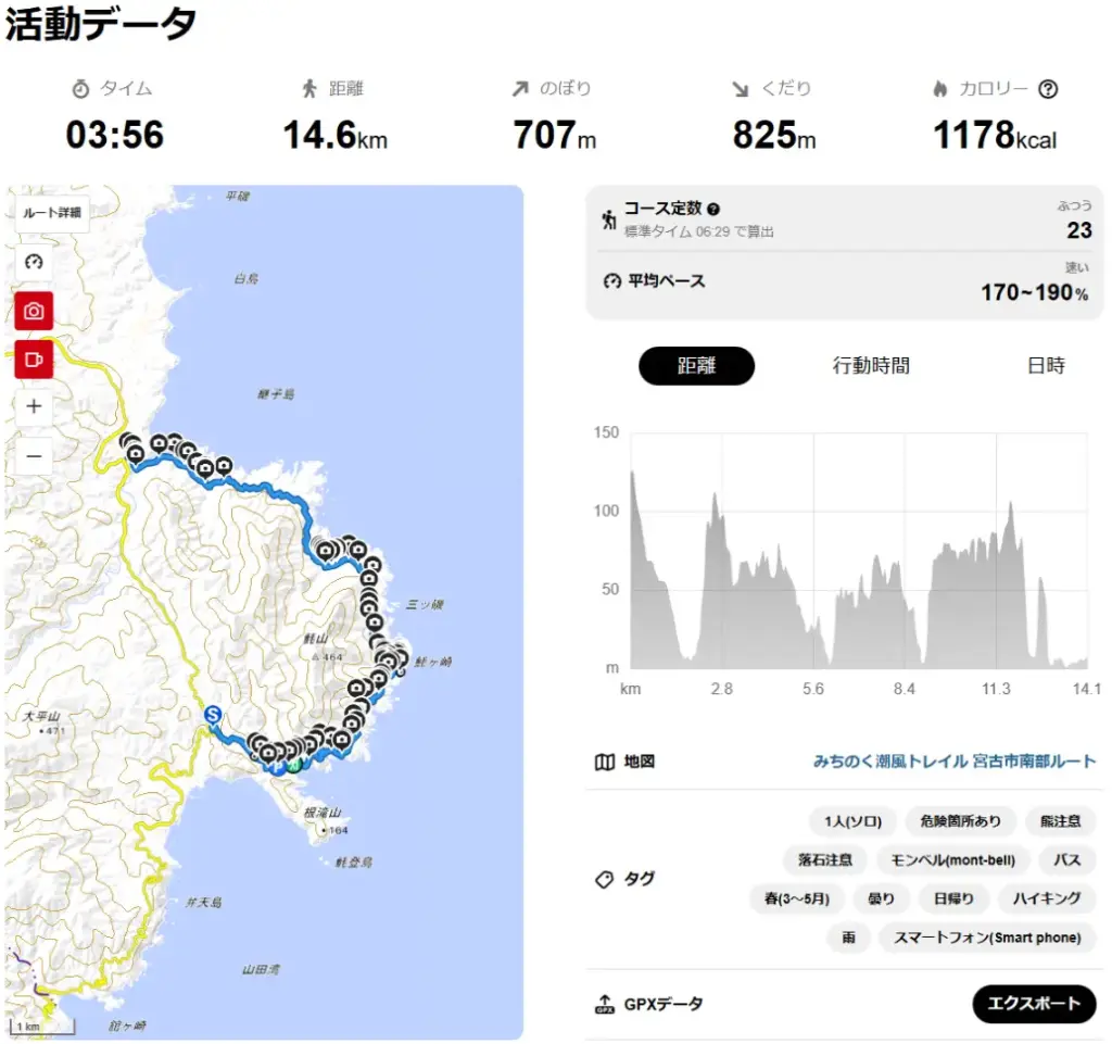 YAMAPスクリーンショット